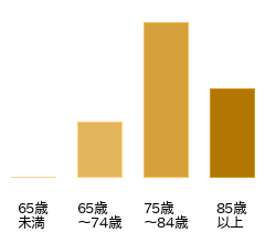 op_detail_graph (1)