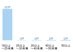 op_detail_graph